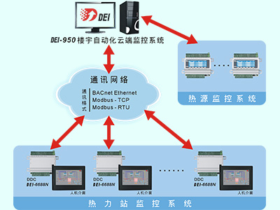 熱力站控制模式